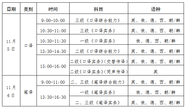 2022年宁夏翻译资格考试时间为11月5-6日(图1)