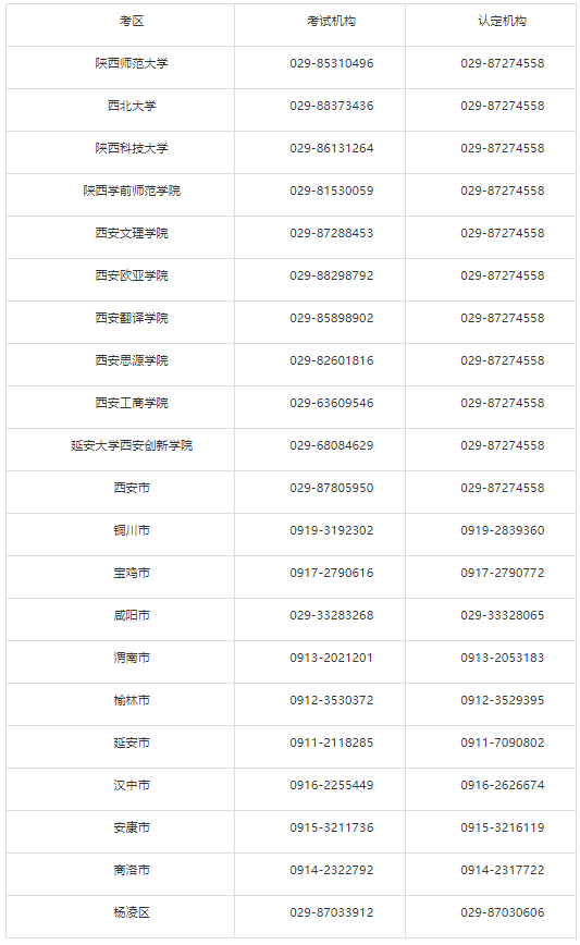 2022年陕西省教师资格证考试时间安排（疫情防控态势和考试要求）(图1)