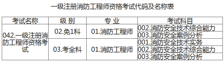 2022年江西全国一级消防工程师报名入口官网：中国人事考试网(图3)