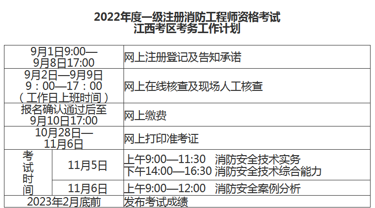 2023年江西全国一级消防工程师报名入口官网：中国人事考试网(图2)